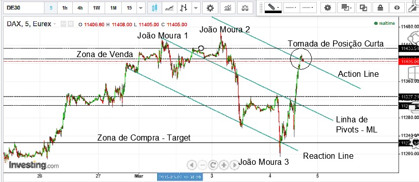 O.E. - DAX - 04-03-2015.jpg