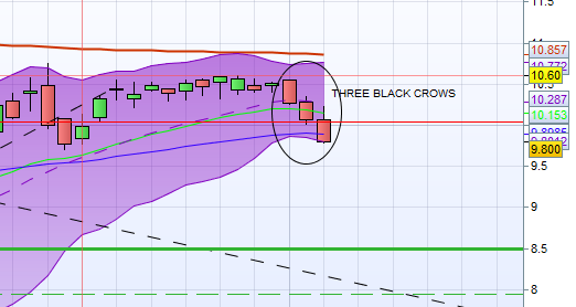 THREE BLACK CROWS.PNG