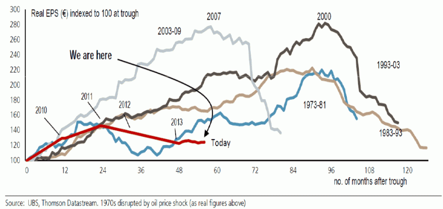 Os dividendos na eurozona tendem a subir reforçando a tendência.gif