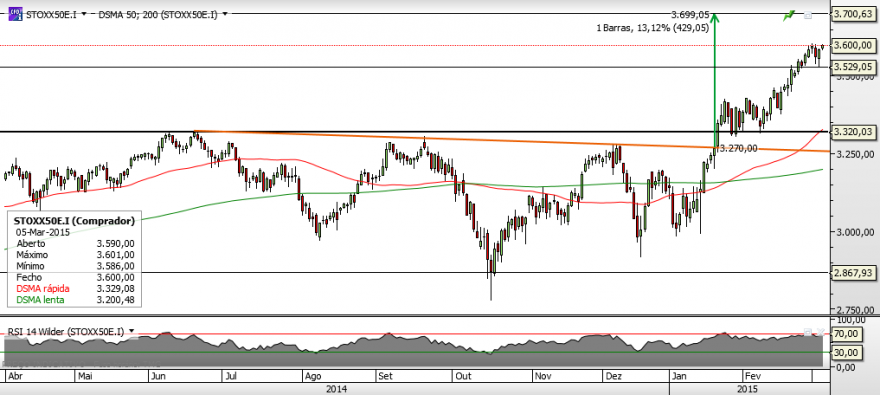 Stoxx50 - Diário.png