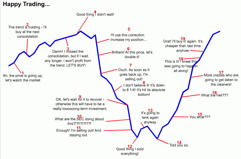 chart-how-not-to-trade1.gif