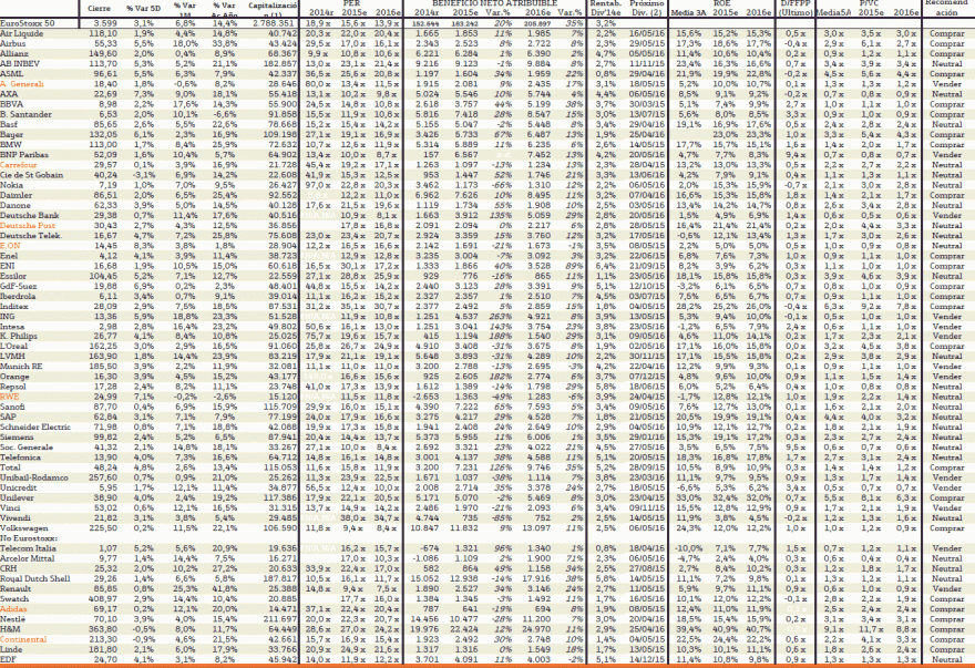 EUROSTOXX50  PER+ROE+Price target.gif