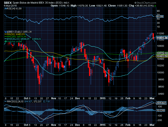 IBEX35   Comprar nas correções.png