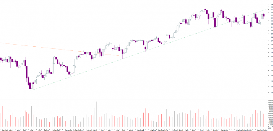 edp semanal.png