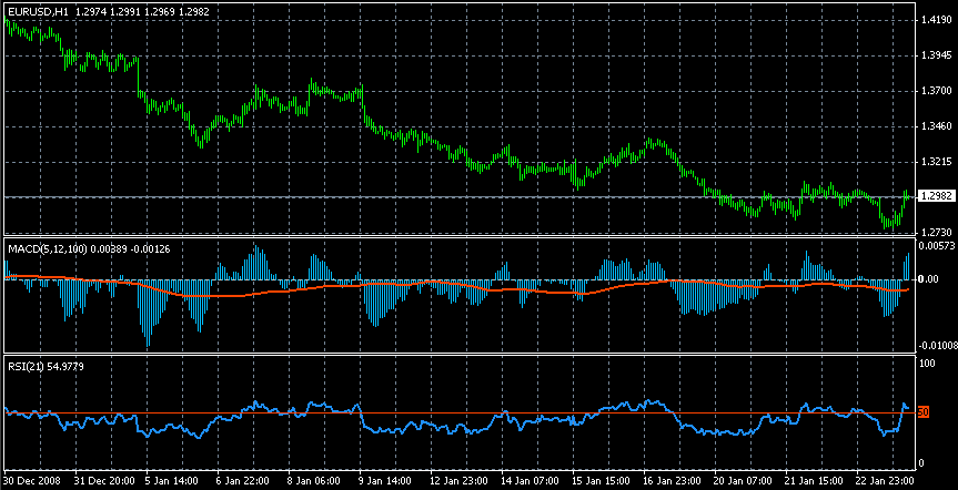 MACD vs RSI.gif