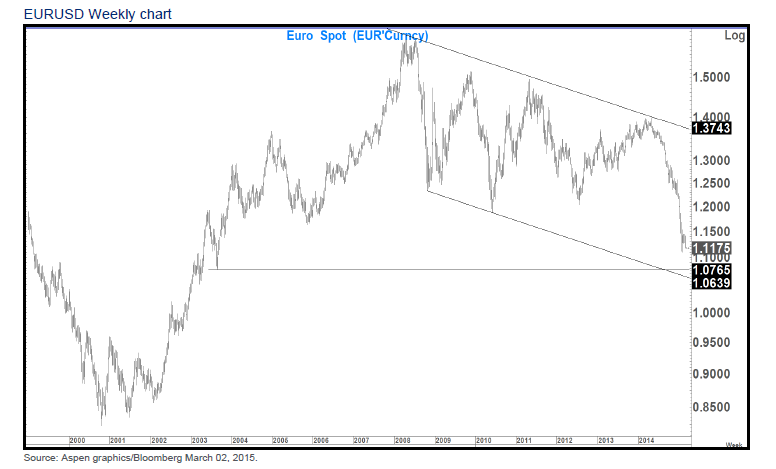 EURO+USD A CAMINHO DA PARIDADE.png