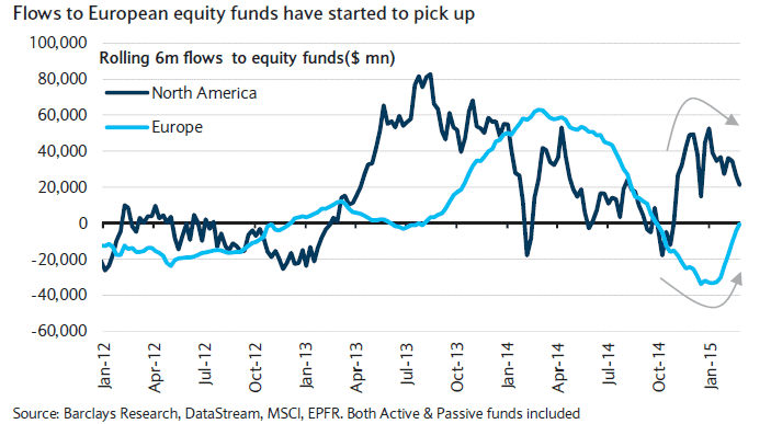 inflows na Europa.gif