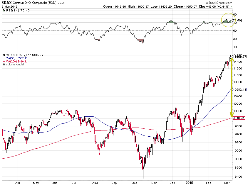 dax-2015-03-06.png