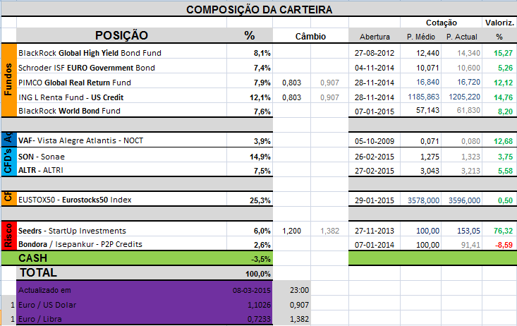 Carteira Composição.png