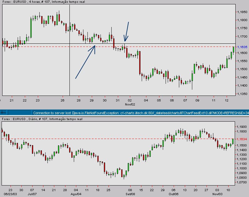 eurusd-20031112b.gif