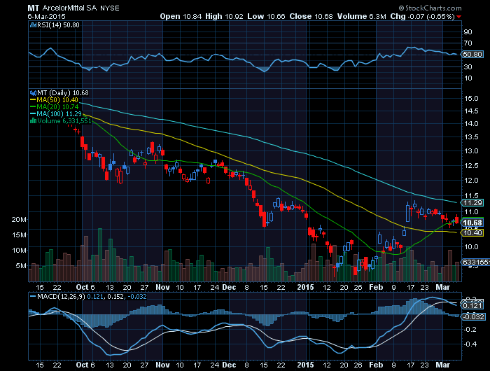 ARCELOR MITTAL   inversão de médio prazo.png