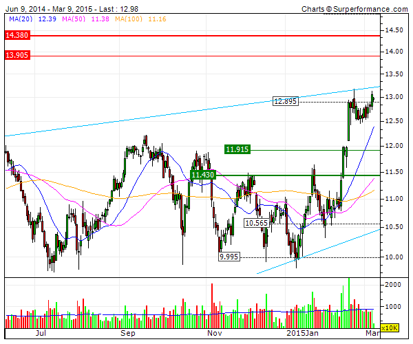 CREDIT AGRICOLE    topo do canal.gif