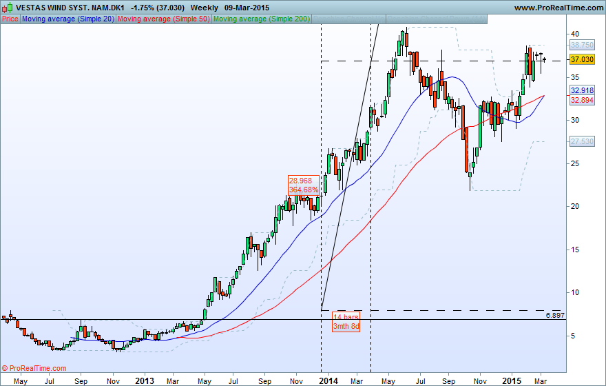 VESTAS WIND SYST. NAM.DK1.png