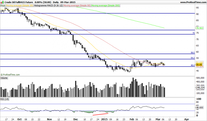 Crude Oil Full0415 Future.png