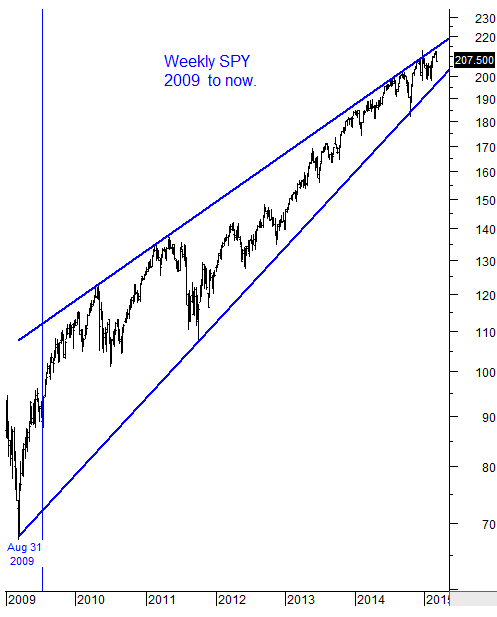 o SPY está a ficar esmagado  ALERTA sobre o S&P500.gif