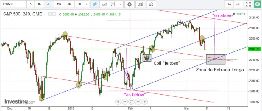 SP500 - O.E. 10-03-2015.jpg