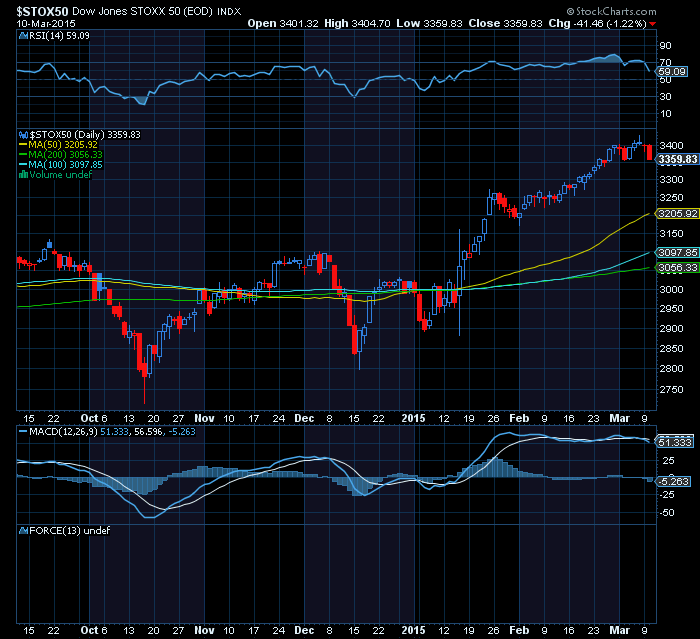 eurostoxx 50 em pleno bull market.png