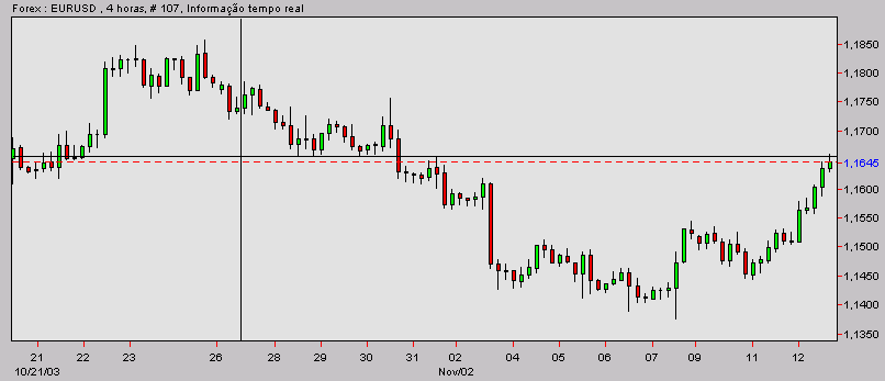 eurusd-20031112c.gif