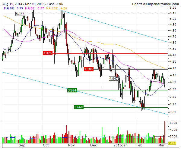 BANCO POPULAR teste na MMS50 no range intermédio do canal.gif