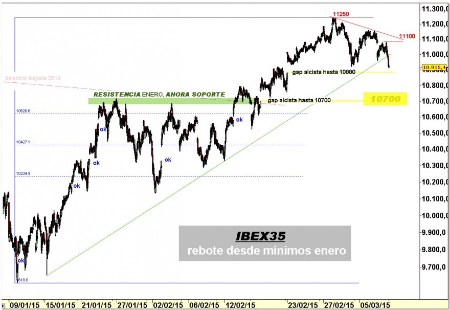 IBEX35.jpg