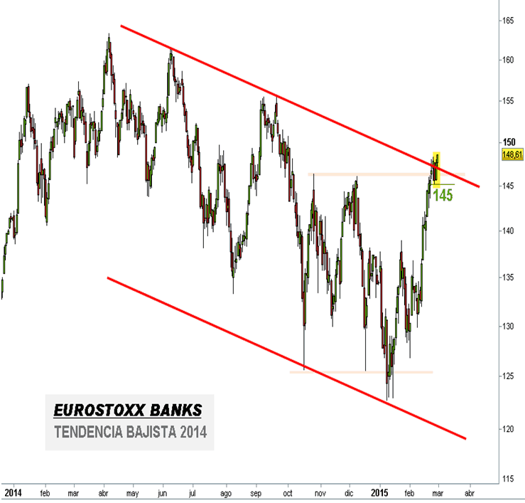 EUROSTOXX BANKS  bull.gif