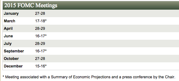 FOMC MEETINGS 2015.png