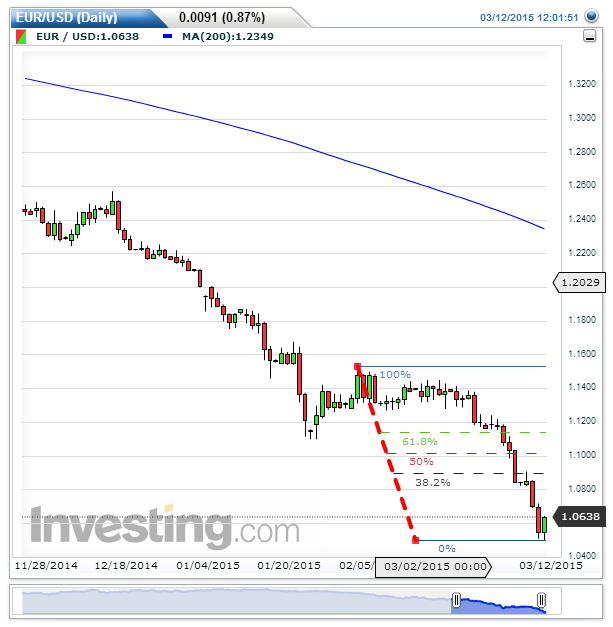 EURUSD(Daily).png