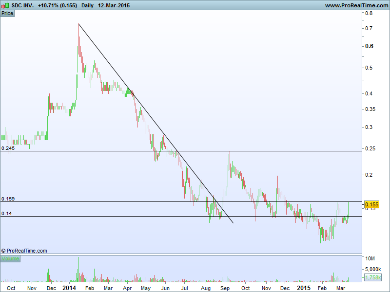 SDC INV2..png