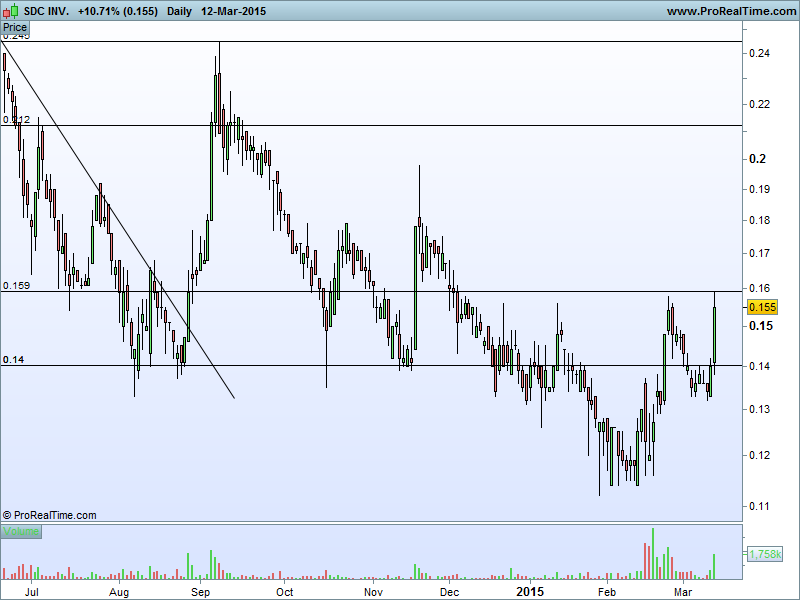 SDC INV3..png