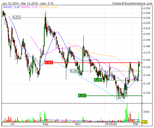 SOARES DA COSTA - provável Dead cat bounce.gif