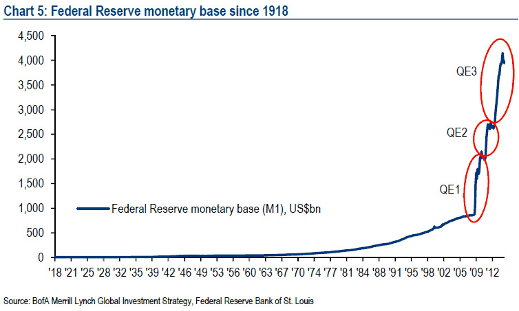 USdollar   uma moeda forte baseada em dívida acumulada.gif