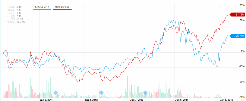 NOS_Sonaecom_spread.png