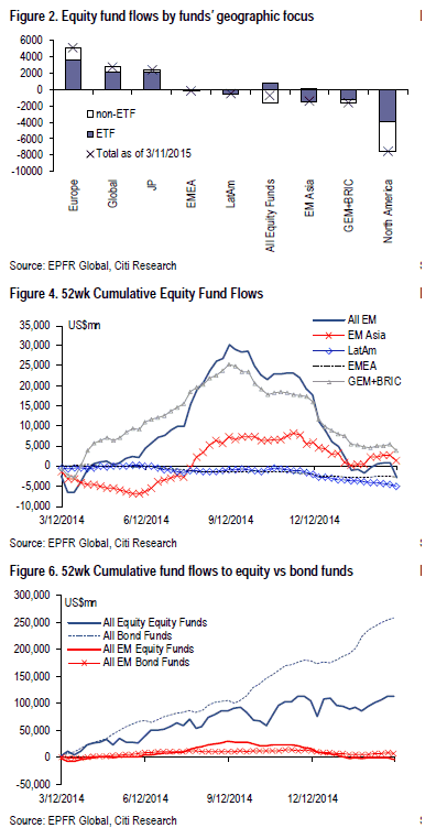 fund flows.gif