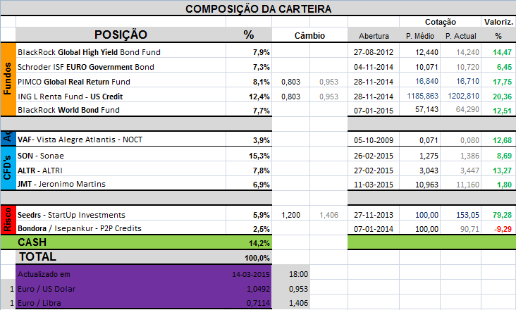 Carteira Composição.png