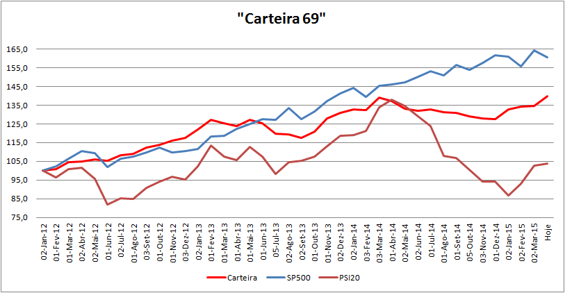 Carteira Evolução.png