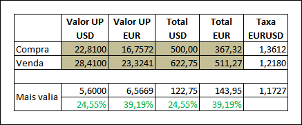 Operação com fundo USD em 2014.gif