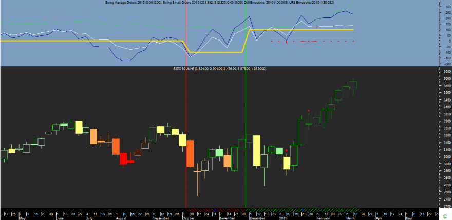 Euro Stoxx 50 Week Emocional 20150313.png