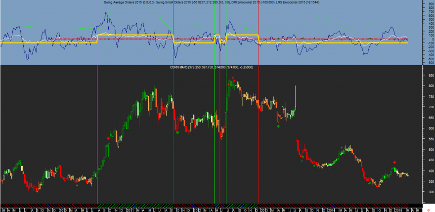 Corn Week Emocional 20150313.png