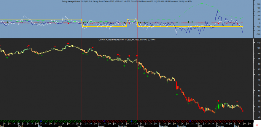 Crude Oil Emocional 20150313.png