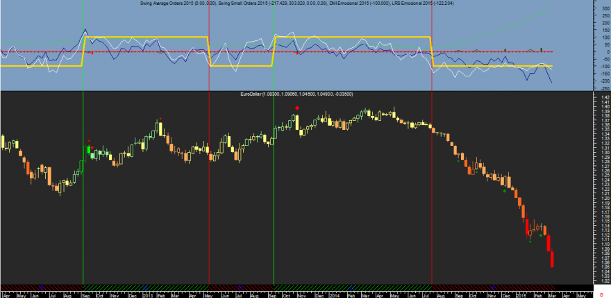 EURUSD Week Emocional 20150313.png