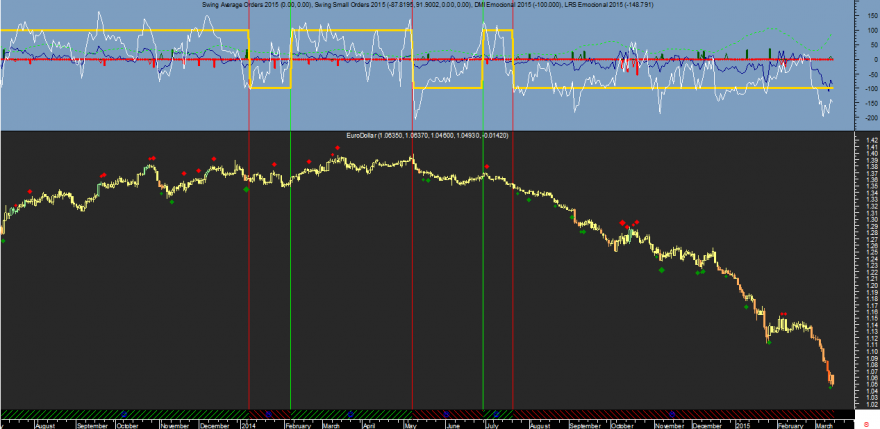 EURUSD Emocional 20150313.png