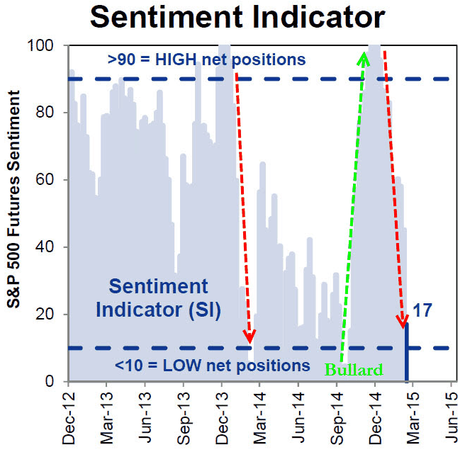 indíce de sentimento.gif