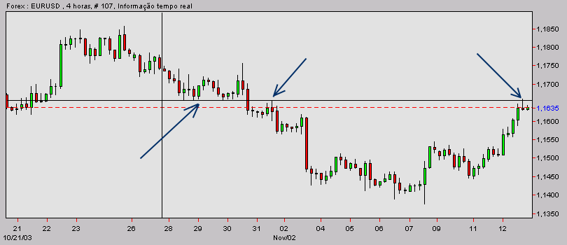 eurusd-20031112d.gif
