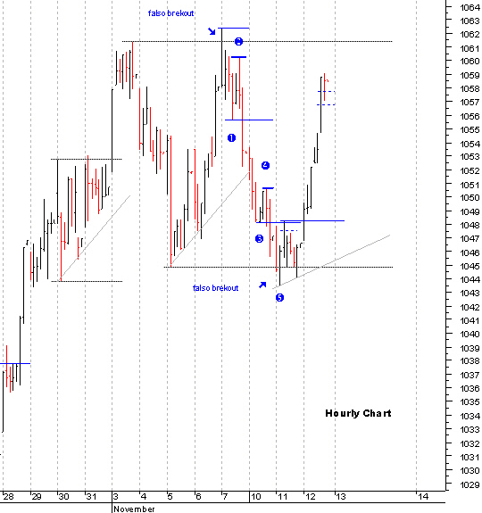 spx_hourly_12-11.gif