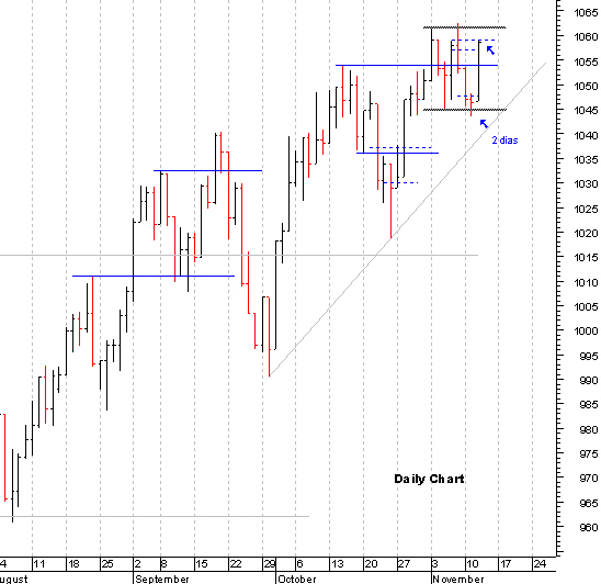 spx_daily_12-11.gif