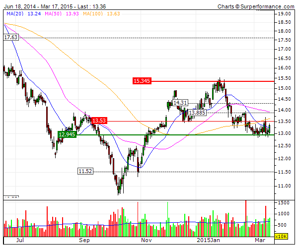 Lufthansa PER8 base do canal - target no topo do canal nos 15.30€.gif