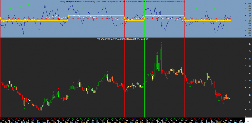 Nat Gas Week Emocional 20150317.png