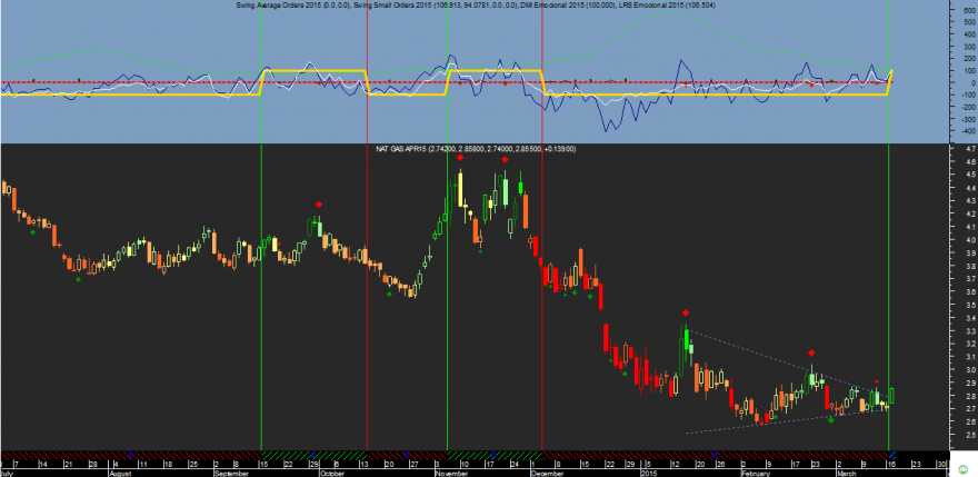 Nat Gas Emocional 20150317.png
