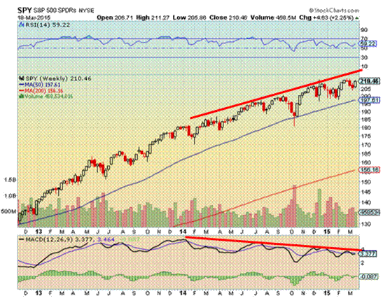 SPY Semanal.gif