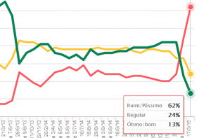 DILMA está OUT.png